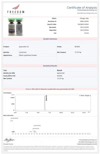 a certificate of analysis for a pharmaceutical product